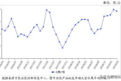 市场行情产地直发,波动与调整并存