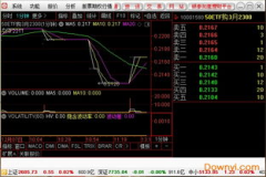 通达信交易软件下载,下载与操作指南