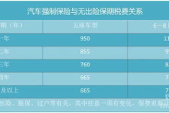 新车第二年保险多少钱,“新车第二年保险费用解析与预算指南”