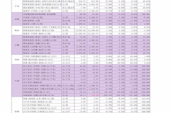 上海污水检测价格行情查询一览表,全面解析检测指标与费用