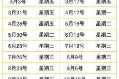 油价调整预测最新消息,多地油价或将迎来新变化”