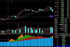 600505股票,最新价15.82元，跌幅达10.01%”