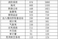 全国公务员考试职位表,职位分布、招录要求及备考策略”