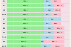 nba交易最新消息汇总,唐斯离队，森林狼重组，尼克斯新援加盟