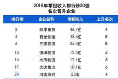 中国十大零担物流排名,“2025年中国十大零担物流企业实力盘点与排名揭晓”