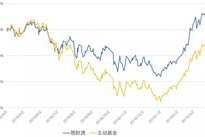 指数基金,稳健投资之道，财富增长的稳健伙伴