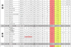 2018年赣州最新房价表图片及价格走势,多楼盘价格出炉，市场走势稳中有升