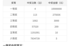 2025年015期双色球开奖结果预测,揭秘中奖密码，揭秘大奖归属