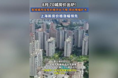 70城房价出炉,涨跌互现，市场动态解析”