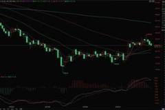 黄金期货实时行情,多因素交织下的价格波动解析