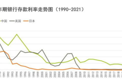 银行利率近30年走势预测,30年银行利率走势回顾与未来趋势前瞻