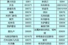 0415是哪里的区号,丹东地区专属电话区号背后的故事”