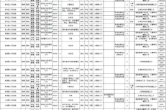 山东省公务员职位表,招录详情与备考指南”