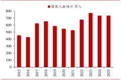 2023年出生人口,中国出生人口挑战与应对