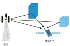 无线网络信道是什么,无线网络信道的原理与配置技巧